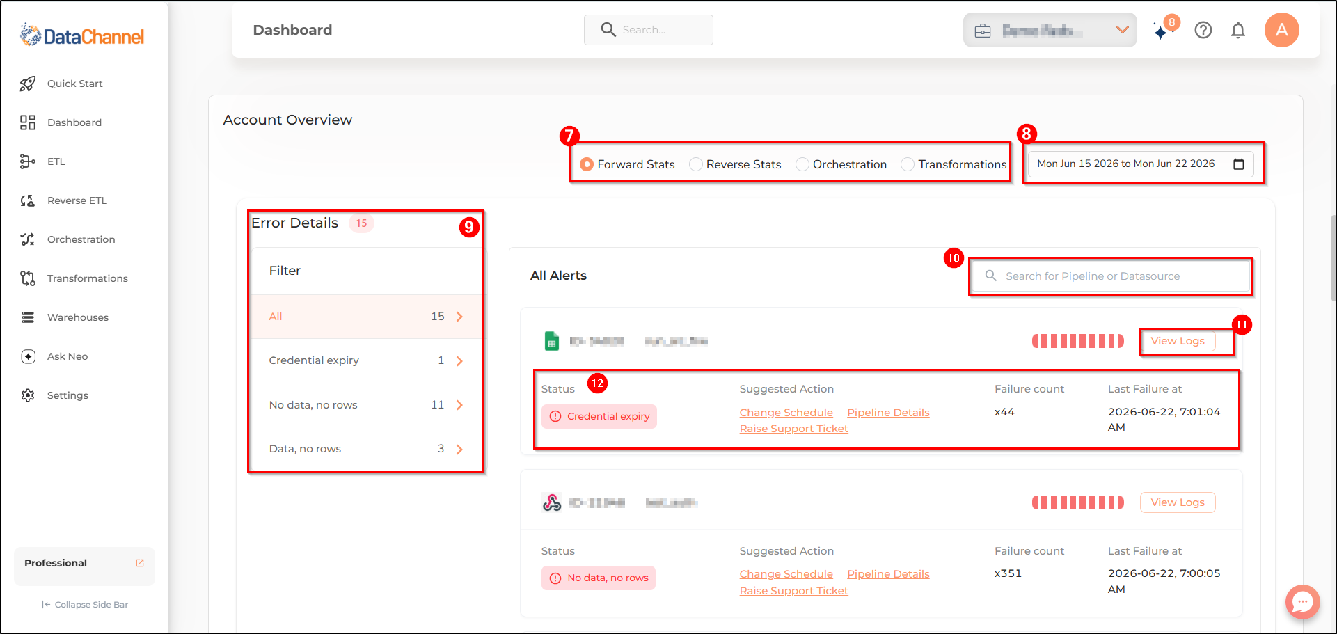 dashboard page 2