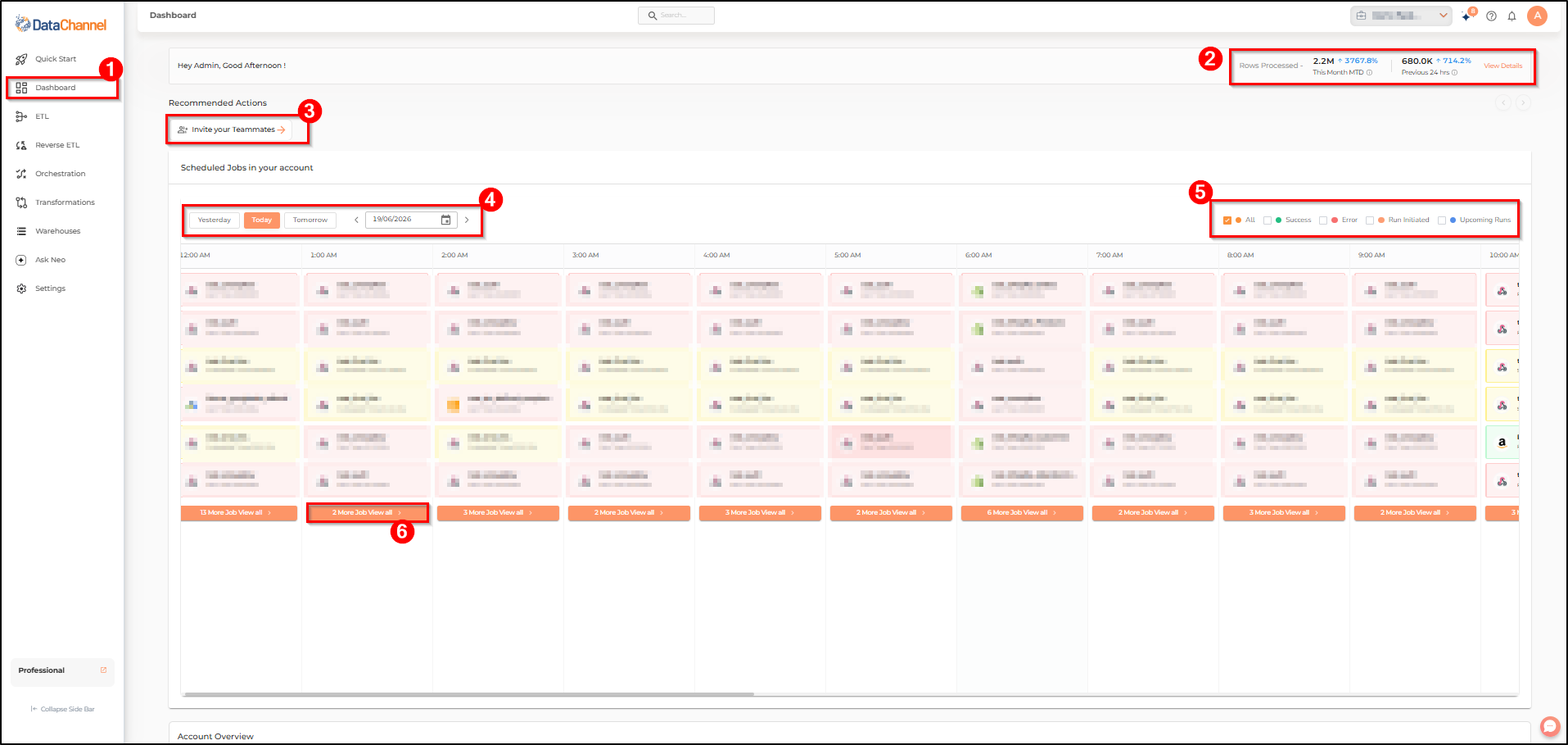 dashboard page