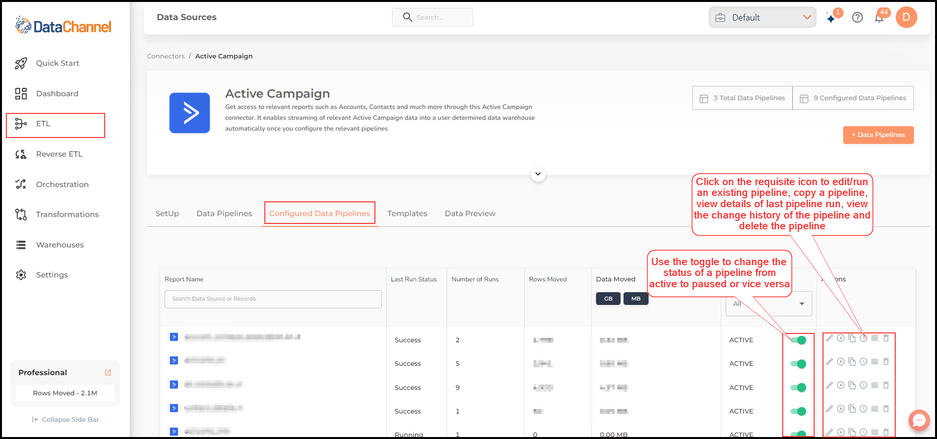 data source configured data pipelines