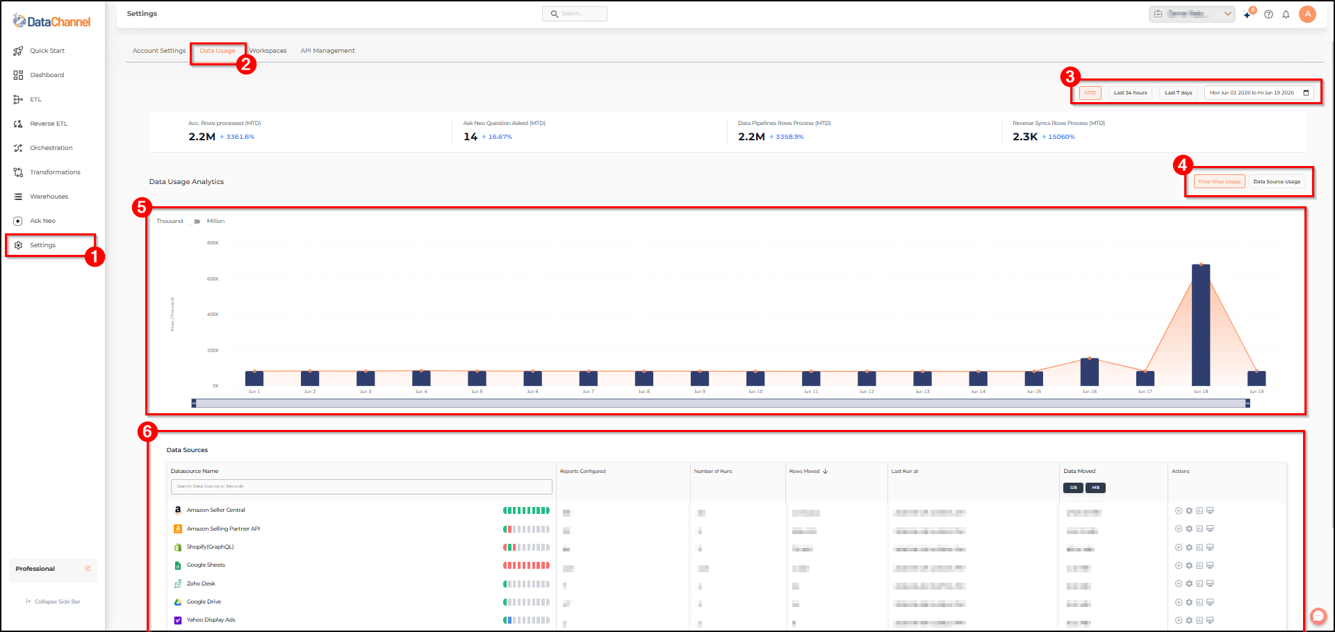 settings page data usage tab