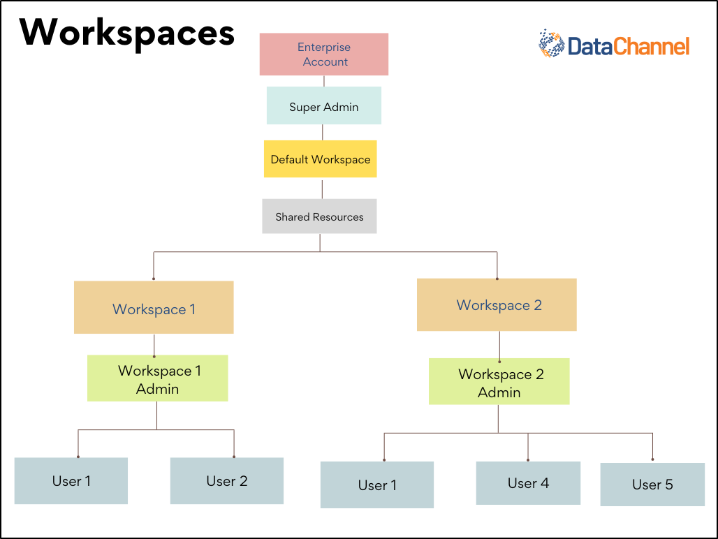 workspaces 1